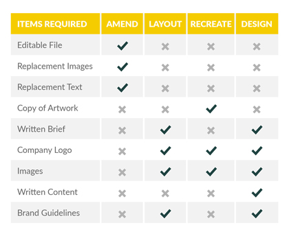 Items Required For Each Service